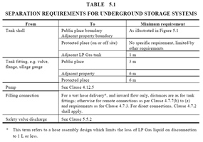 Table 5.1